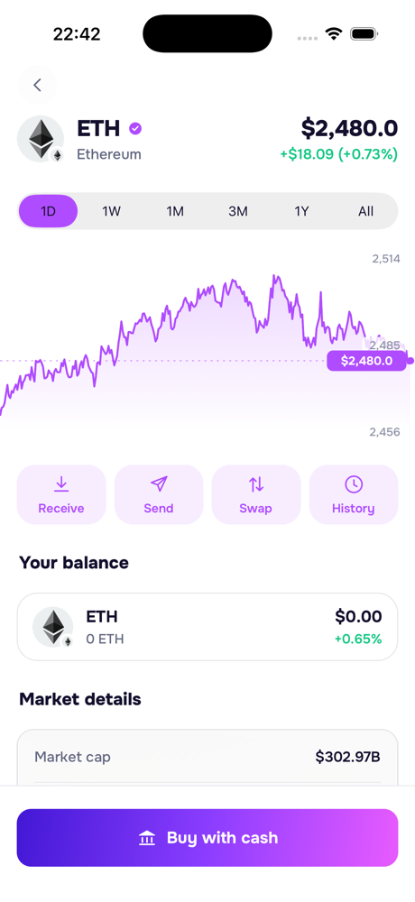 An asset page with its price chart